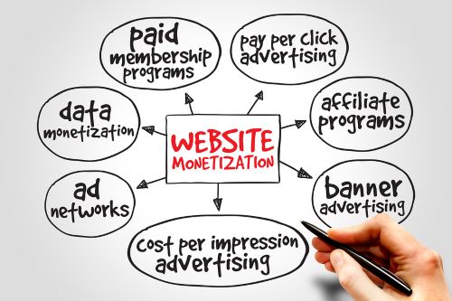 Different Ways to Monetize an Online Business